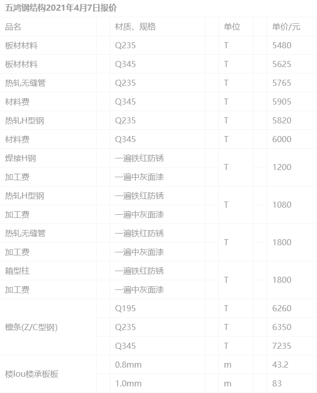 钢结构加工费一般多少钱一吨 详细介绍